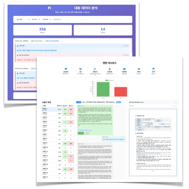 AI Canvas 대화 분석 대시보드 — 상담 건수, 회피율, 사용자별 응대 품질을 실시간으로 모니터링